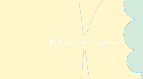 Mind Map: Evaluación de proyectos