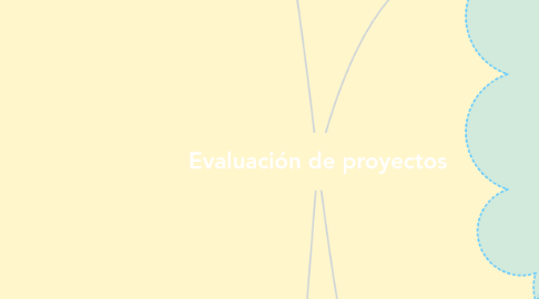 Mind Map: Evaluación de proyectos