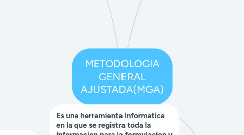 Mind Map: METODOLOGIA GENERAL AJUSTADA(MGA)