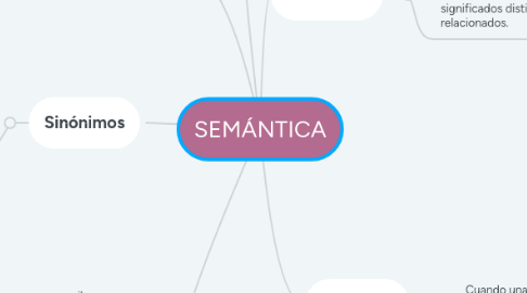 Mind Map: SEMÁNTICA