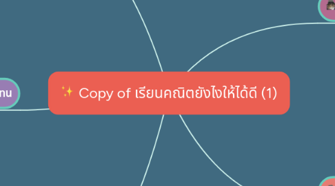 Mind Map: Copy of เรียนคณิตยังไงให้ได้ดี (1)