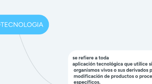 Mind Map: BIOTECNOLOGIA