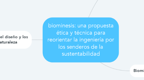 Mind Map: biominesis: una propuesta ética y técnica para reorientar la ingeniería por los senderos de la sustentabilidad