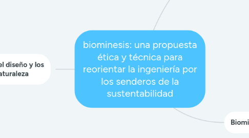 Mind Map: biominesis: una propuesta ética y técnica para reorientar la ingeniería por los senderos de la sustentabilidad