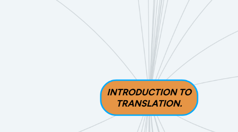 Mind Map: INTRODUCTION TO TRANSLATION.