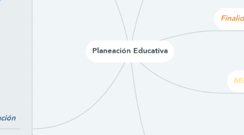 Mind Map: Planeación Educativa