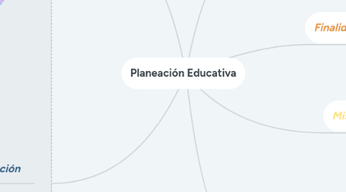 Mind Map: Planeación Educativa