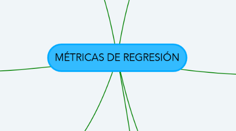 Mind Map: MÉTRICAS DE REGRESIÓN