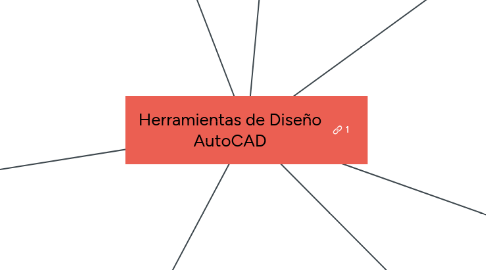 Mind Map: Herramientas de Diseño AutoCAD