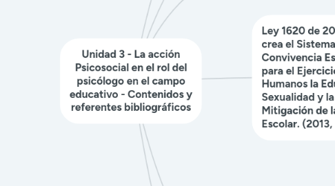 Mind Map: Factores de riesgo relacionados en el manejo de las tic.