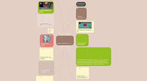 Mind Map: Riesgos ambientales