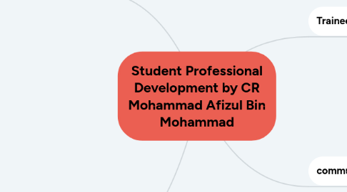 Mind Map: Student Professional Development by CR Mohammad Afizul Bin Mohammad