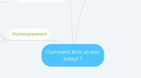 Mind Map: Comment être un bon tuteur ?