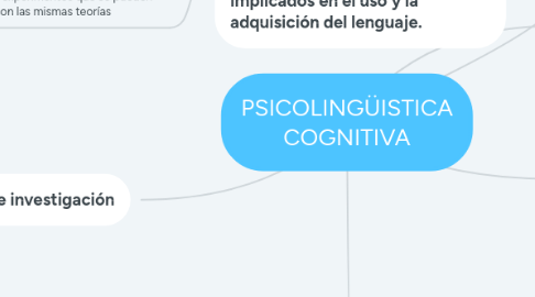 Mind Map: Sistema Nervioso Periférico