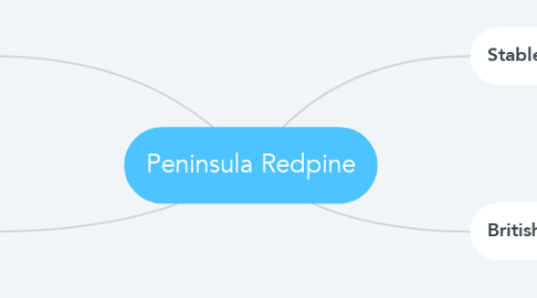 Mind Map: Peninsula Redpine