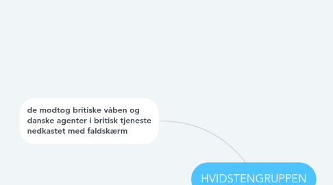 Mind Map: HVIDSTENGRUPPEN