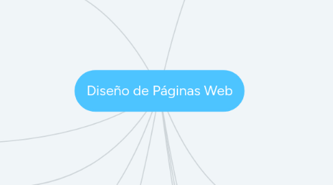 Mind Map: Diseño de Páginas Web