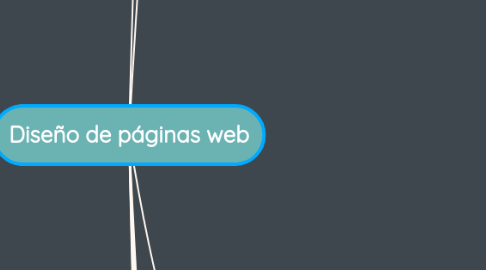 Mind Map: Diseño de páginas web