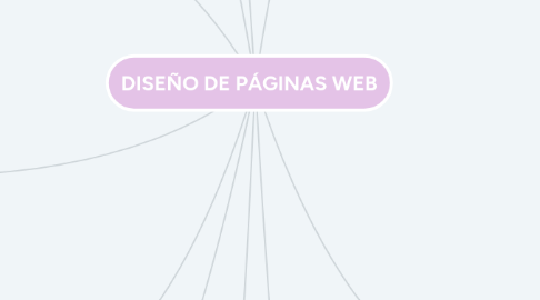 Mind Map: DISEÑO DE PÁGINAS WEB