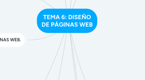 Mind Map: TEMA 6: DISEÑO DE PÁGINAS WEB