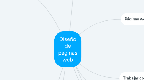 Mind Map: Diseño de páginas web