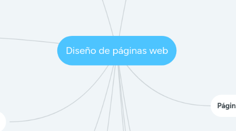 Mind Map: Diseño de páginas web