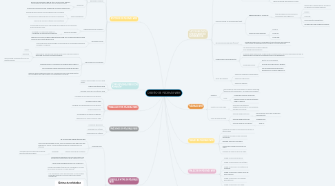 Mind Map: DISEÑO DE PÁGINAS WEB