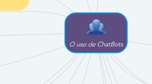 Mind Map: O uso de ChatBots