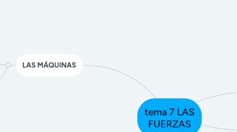 Mind Map: tema 7 LAS FUERZAS