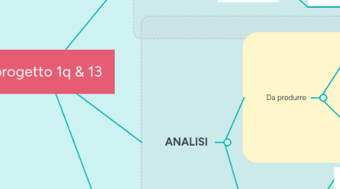 Mind Map: progetto 1q & 13