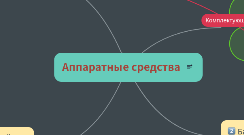 Mind Map: Аппаратные средства
