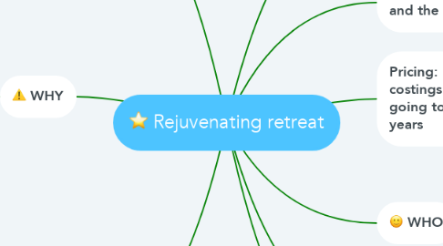 Mind Map: Rejuvenating retreat