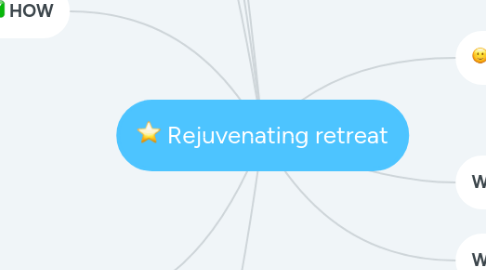 Mind Map: Rejuvenating retreat