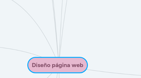 Mind Map: Diseño página web