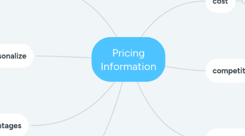 Mind Map: Pricing Information