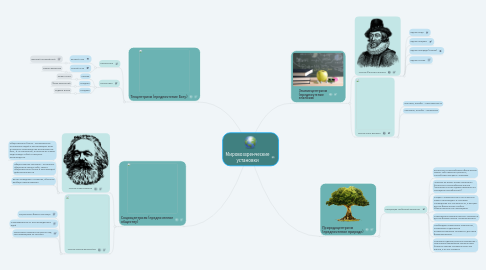 Mind Map: Мировоззренческие установки