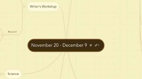 Mind Map: November 20 - December 9