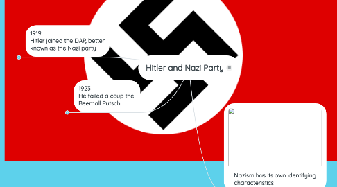 Mind Map: Hitler and Nazi Party