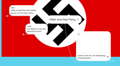 Mind Map: Hitler and Nazi Party