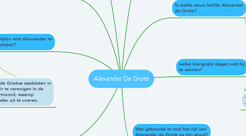 Mind Map: Alexander De Grote