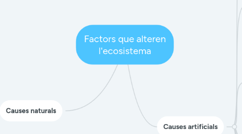 Mind Map: Factors que alteren l'ecosistema