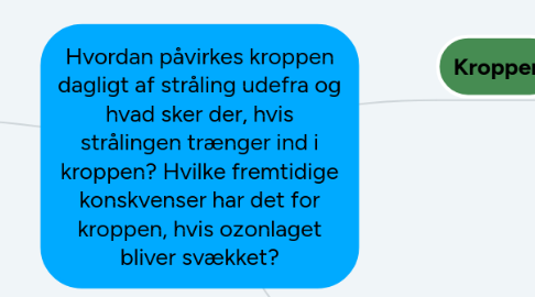 Mind Map: Hvordan påvirkes kroppen dagligt af stråling udefra og hvad sker der, hvis strålingen trænger ind i kroppen? Hvilke fremtidige konskvenser har det for kroppen, hvis ozonlaget bliver svækket?