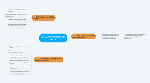 Mind Map: EPA y su vinculación con TPACK