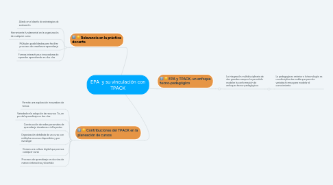 Mind Map: EPA  y su vinculación con TPACK