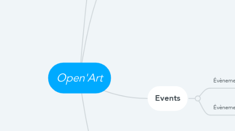 Mind Map: Open'Art