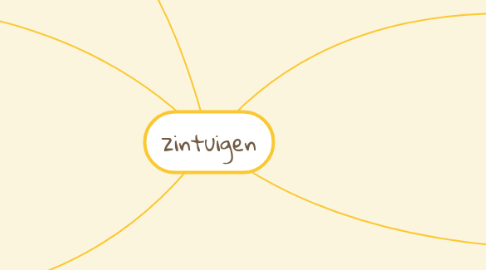 Mind Map: zintuigen