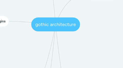 Mind Map: gothic architecture