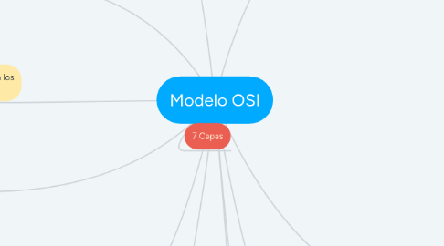 Mind Map: Modelo OSI