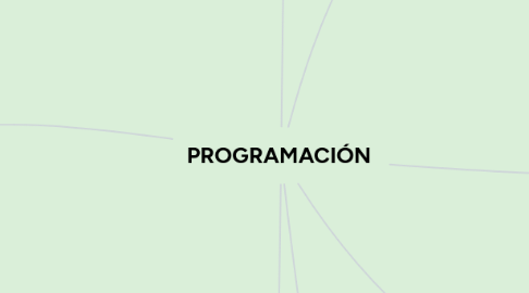 Mind Map: PROGRAMACIÓN