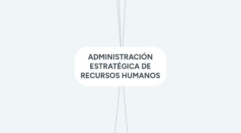 Mind Map: ADMINISTRACIÓN ESTRATÉGICA DE RECURSOS HUMANOS